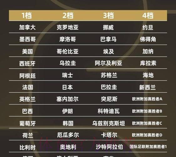 2026世界杯小组赛赛程一览最新时间表实时查看