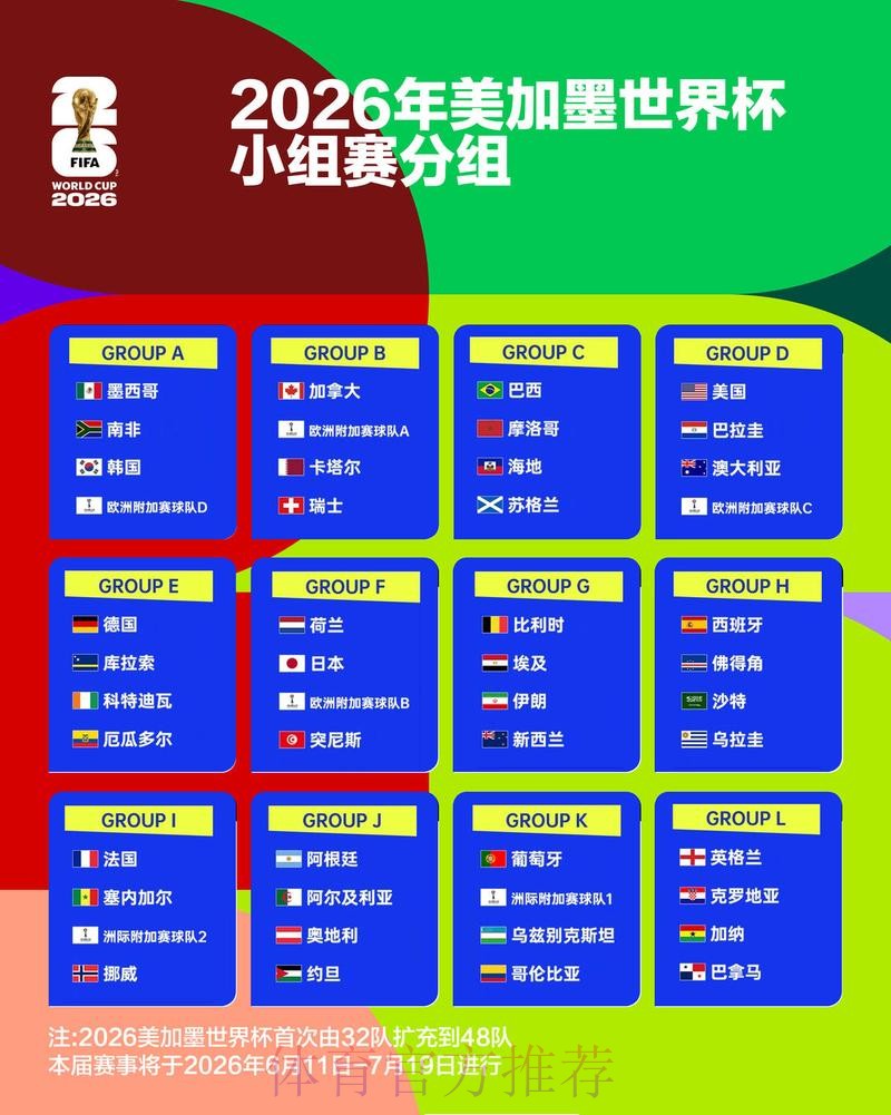 2026世界杯小组赛赛程最新赛事详情怎么看